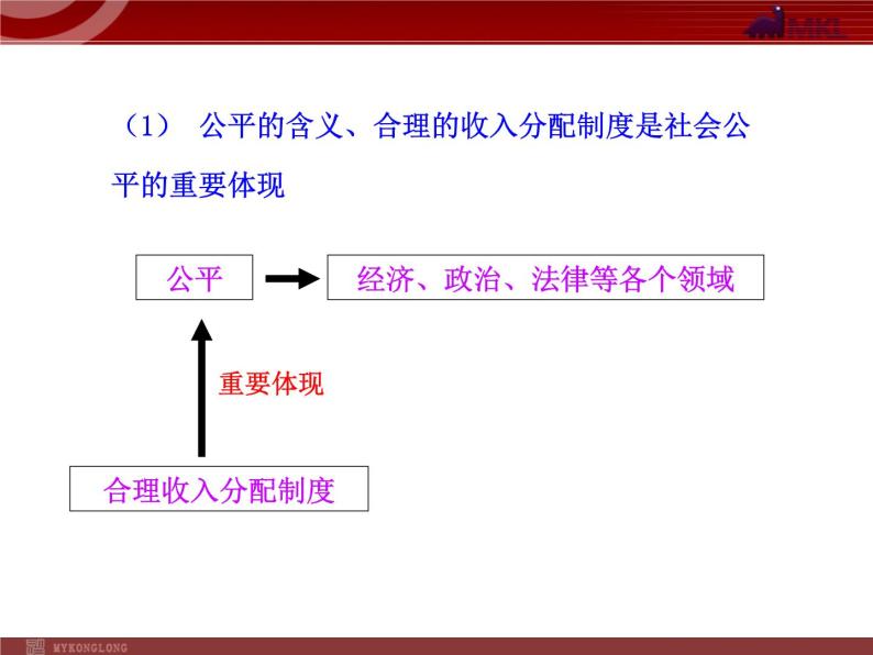 人教版（新课标）高中政治 必修一 3.7.2收入分配与社会公平（人教版必修1）课件PPT06