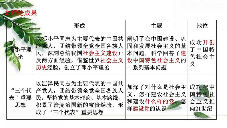 统编版高中政治必修一 3.2中国特色社会主义的创立、发展和完善 课件第5页
