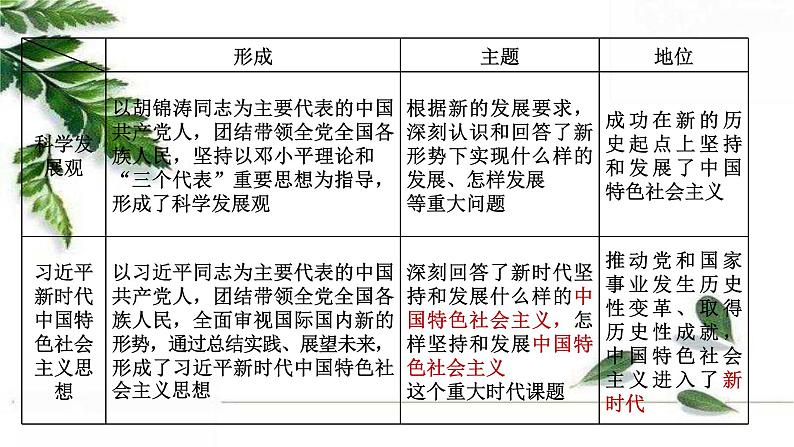 统编版高中政治必修一 3.2中国特色社会主义的创立、发展和完善 课件第6页