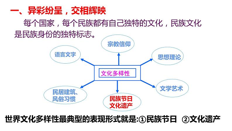高中政治人教版必修三文化生活3.1 世界文化的多样性(共33张ppt)课件第8页