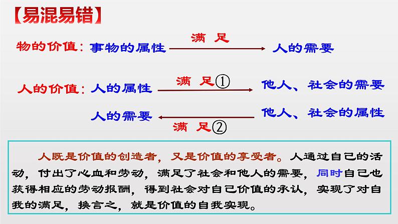 6.1 价值与价值观 课件+导学案+限时训练-【新教材】高中政治统编版必修四08