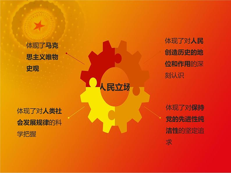 第4讲 根本立场:坚持以人民为中心 课件-习近平新时代中国特色社会主义思想学生读本06