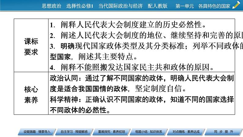 2021-2022学年新教材部编版政治选择性必修1课件:第1课+第2框+国家的政权组织形式第2页