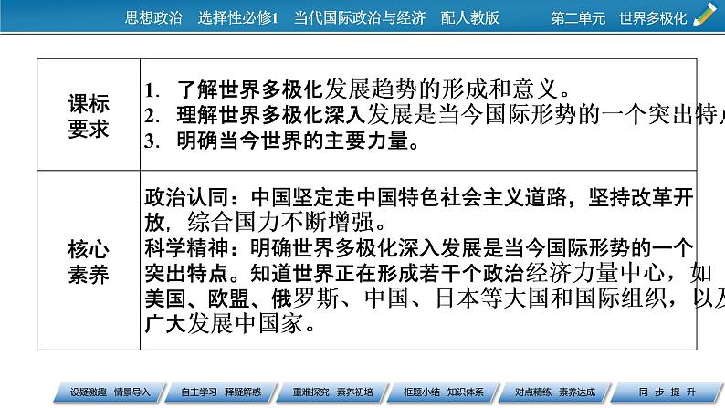 2021-2022学年新教材部编版政治选择性必修1课件:第3课+第1框+世界多极化的发展第2页