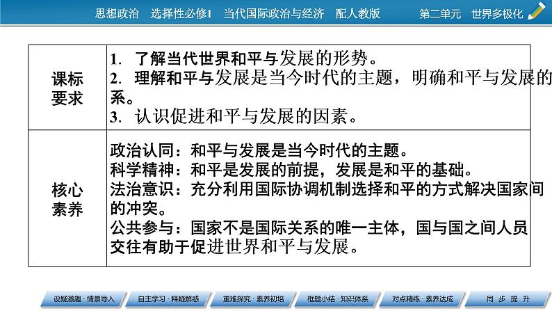 2021-2022学年新教材部编版政治选择性必修1课件:第4课+第1框+时代的主题第2页