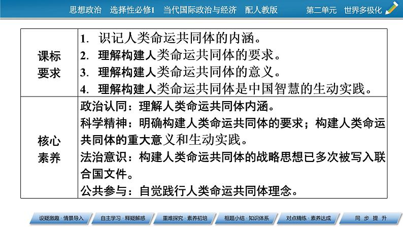 2021-2022学年新教材部编版政治选择性必修1课件:第5课+第2框+构建人类命运共同体第2页