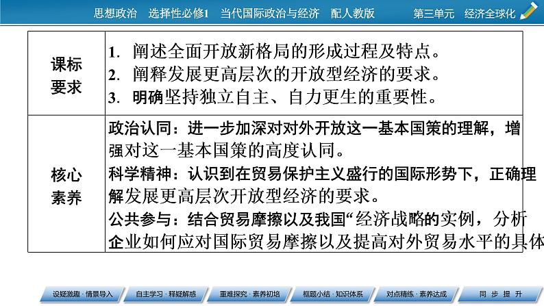 2021-2022学年新教材部编版政治选择性必修1课件:第7课+第1框+开放是当代中国的鲜明标识02
