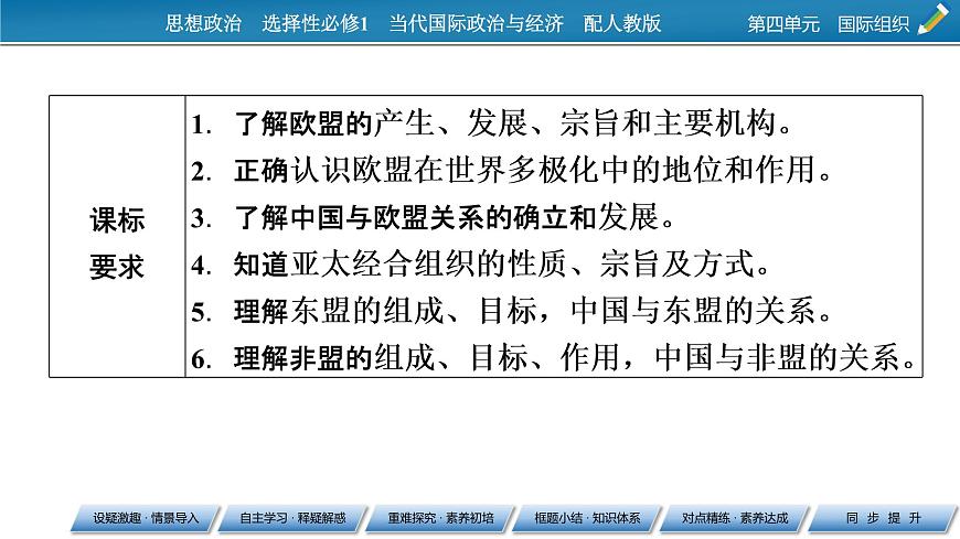 2021-2022學年新教材部編版政治選擇性必修1課件：第8課+第3框+區(qū)域性國際組織第2頁