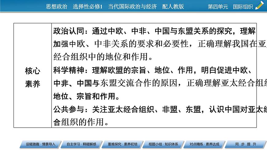 2021-2022學年新教材部編版政治選擇性必修1課件：第8課+第3框+區(qū)域性國際組織第3頁