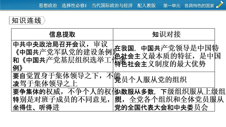 2021-2022學(xué)年新教材部編版政治選擇性必修1課件:第一單元 各具特色的國(guó)家+時(shí)政透視2第4頁(yè)