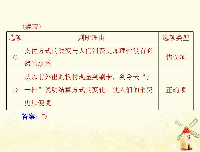 2022届高考政治一轮复习第一单元生活与消费单元知识整合课件必修1第7页