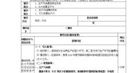 必修1 经济生活1 发展生产 满足消费教案