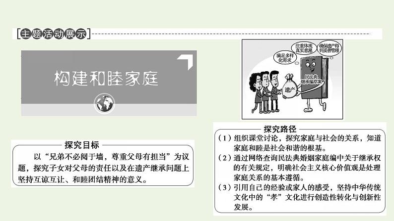 2021_2022学年新教材高中政治第2单元家庭与婚姻第5课第1框家和万事兴课件部编版选择性必修2第4页