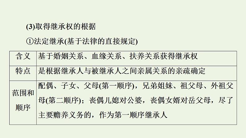 2021_2022学年新教材高中政治第2单元家庭与婚姻第5课第2框薪火相传有继承课件部编版选择性必修2第8页