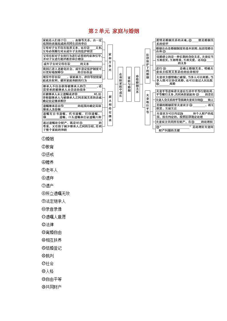 2021_2022学年新教材高中政治第2单元家庭与婚姻单元小结与测评学案部编版选择性必修2第1页