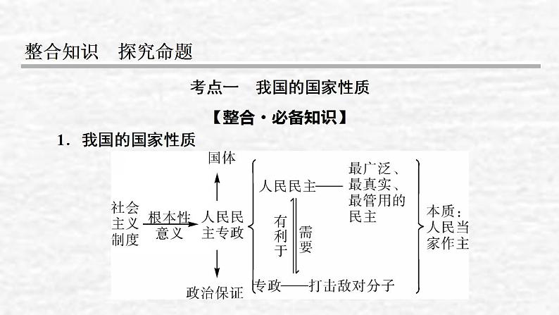 高考政治一轮复习第一单元公民的政治生活第1课生活在人民当家作主的国家课件新人教版必修2第5页