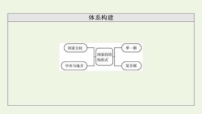 高考政治一轮复习第1单元各具特色的国家第2课国家的结构形式课件新人教版选择性必修1第3页