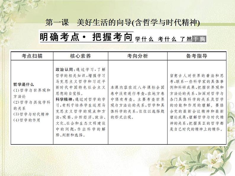 高中政治一轮复习第一单元生活智慧与时代精神练习+课件打包5套新人教版必修402