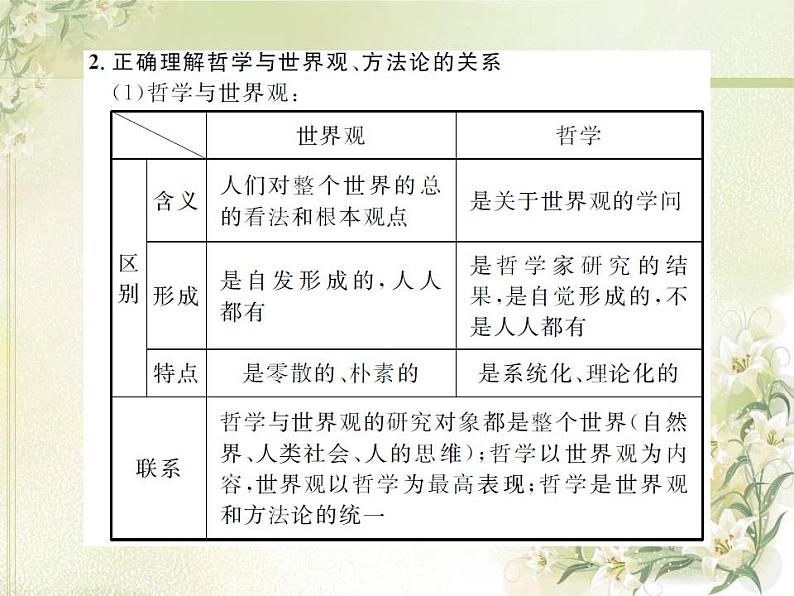 高中政治一轮复习第一单元生活智慧与时代精神练习+课件打包5套新人教版必修406