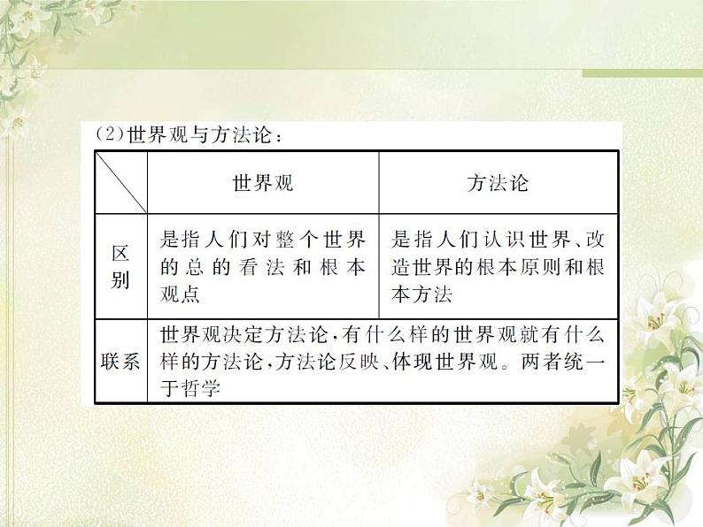 高中政治一轮复习第一单元生活智慧与时代精神练习+课件打包5套新人教版必修407