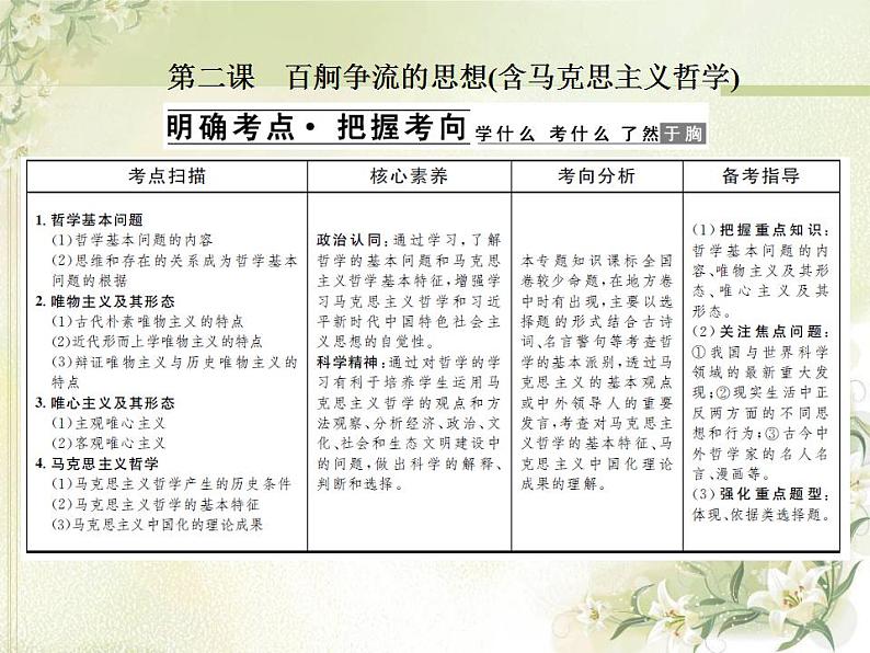 高中政治一轮复习第一单元生活智慧与时代精神练习+课件打包5套新人教版必修401