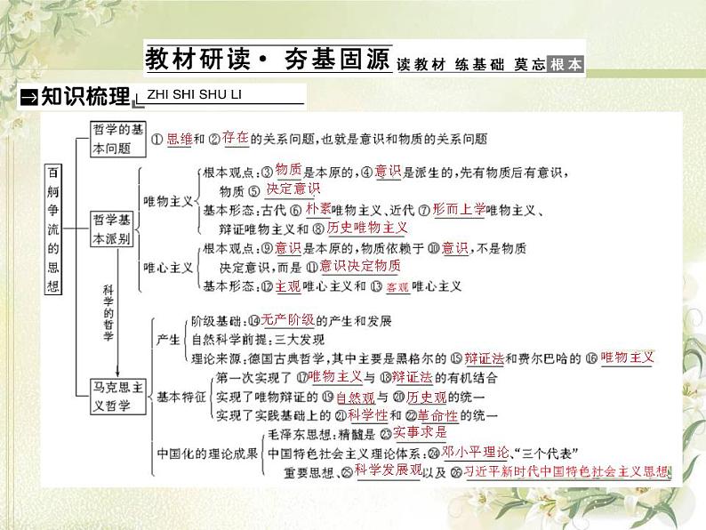 高中政治一轮复习第一单元生活智慧与时代精神练习+课件打包5套新人教版必修402