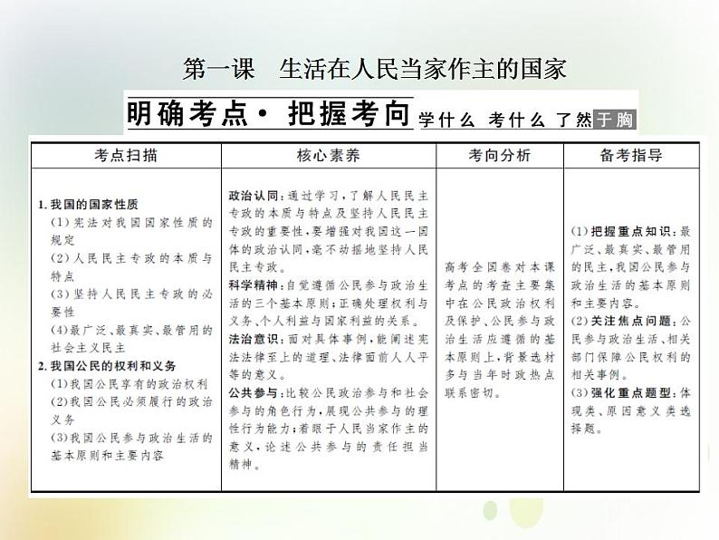 2022届高中政治一轮复习第一单元公民的政治生活1生活在人民当家作主的国家课件新人教版必修2第2页