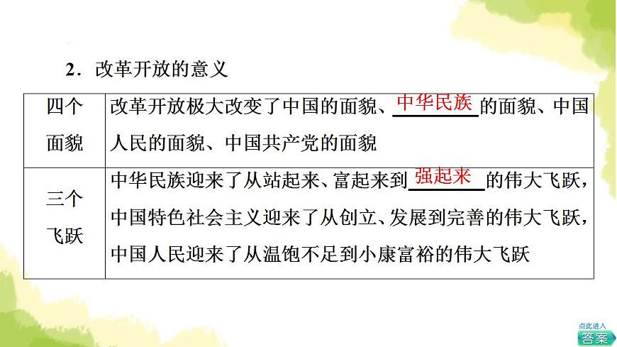 高考政治一輪復(fù)習(xí)中國(guó)特色社會(huì)主義第3課只有中國(guó)特色社會(huì)主義才能發(fā)展中國(guó)課件新人教版必修1第8頁(yè)