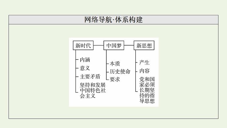 高考政治一轮复习中国特色社会主义第4课只有坚持和发展中国特色社会主义才能实现中华民族伟大复兴课件新人教版必修1第3页
