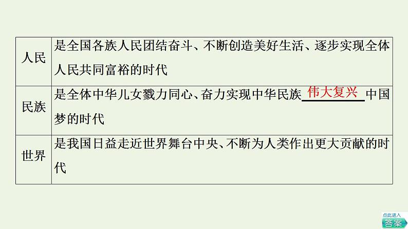 高考政治一轮复习中国特色社会主义第4课只有坚持和发展中国特色社会主义才能实现中华民族伟大复兴课件新人教版必修1第8页