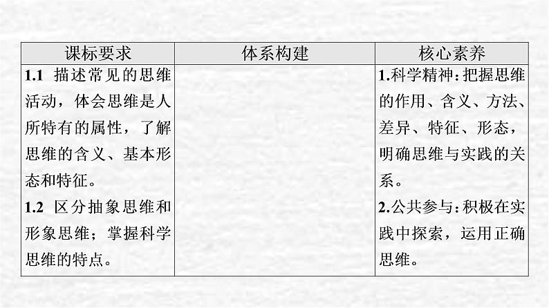 高考政治一轮复习第1单元科学思维需要逻辑第1课走进思维世界课件新人教版选择性必修3第2页