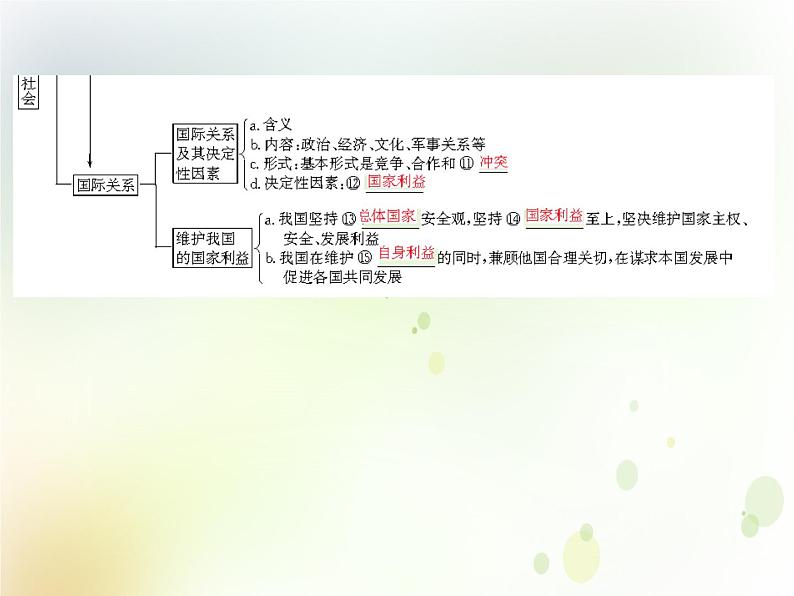 2022届高中政治一轮复习第四单元当代国际社会9走近国际社会课件新人教版必修2第4页