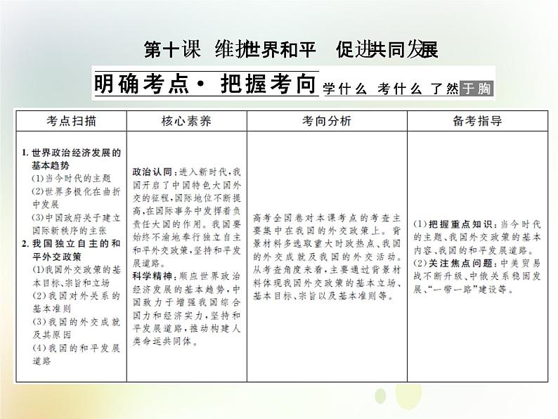2022届高中政治一轮复习第四单元当代国际社会10维护世界和平促进共同发展课件新人教版必修2第1页