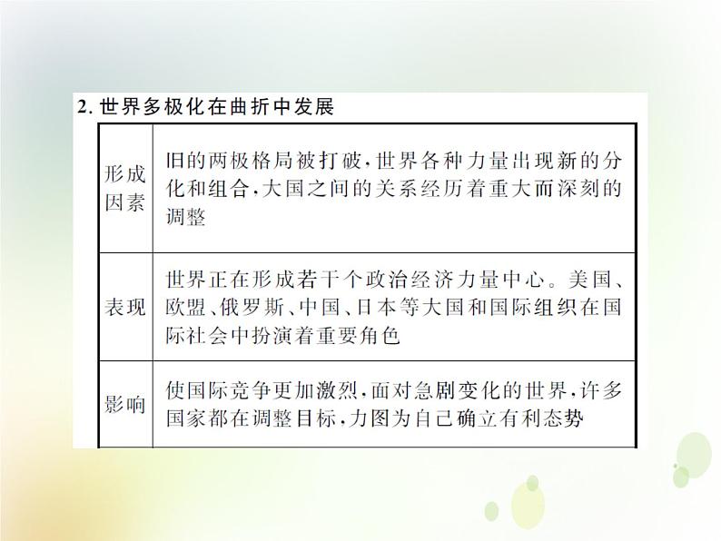 2022届高中政治一轮复习第四单元当代国际社会10维护世界和平促进共同发展课件新人教版必修2第8页