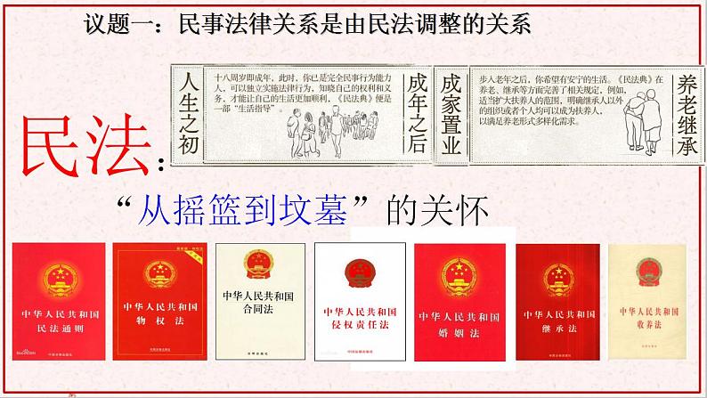 部编版高中政治选择性必修二1.1认真对待民事权利与义务 课件第6页