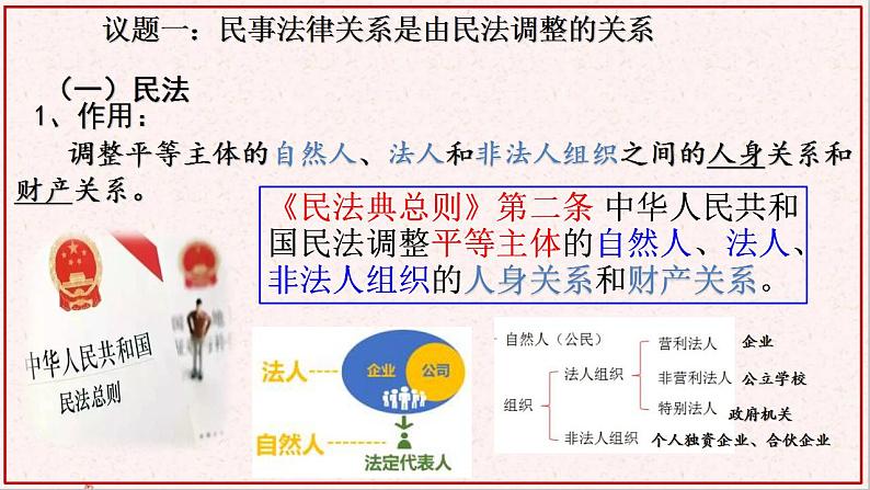 部编版高中政治选择性必修二1.1认真对待民事权利与义务 课件第7页