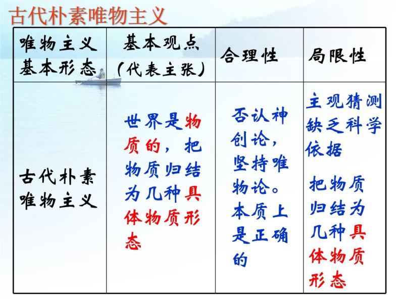 人教版 (新课标) 必修4 生活与哲学1.2.2 唯物主义和唯心主义课件06