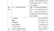 高中政治思品人教版 (新课标)必修1 经济生活2 信用卡、支票和外汇教学设计