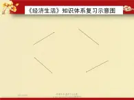 高中政治必修一课件：第一课 神奇的货币（共53张PPT）