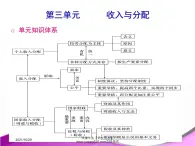 高中政治必修一课件：第七课 个人收入的分配（共28张PPT）