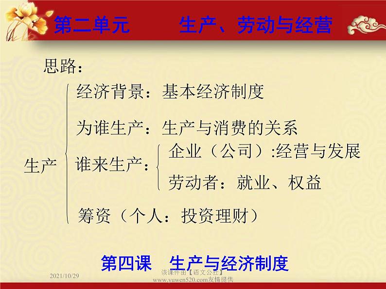 高中政治必修一课件:第四课 生产与经济制度(共40张PPT)第1页