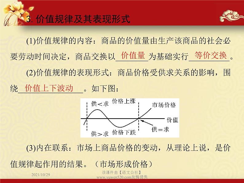 高中政治必修一课件:第二课 多变的价格(共41张PPT)第7页