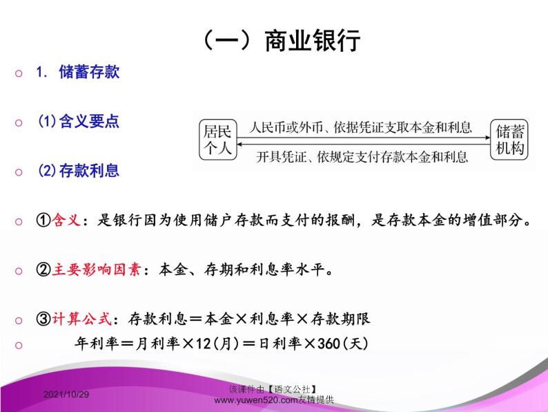 高中政治必修一课件：第六课 投资理财的选择（共34张PPT）04