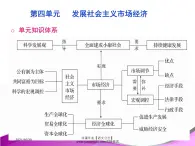 高中政治必修一课件：第九课 走进社会主义市场经济（共32张PPT）