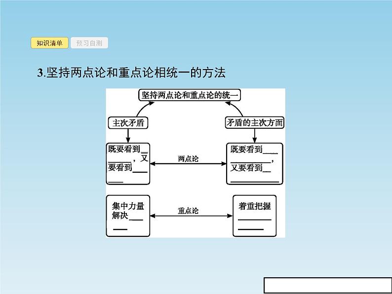 新版高中政治人教版高二必修四课件:9.2用对立统一的观点看问题05