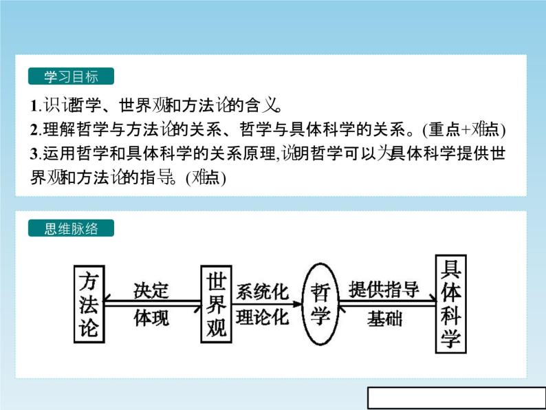 新版高中政治人教版高二必修四课件：1.2关于世界观的学说02