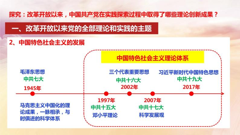 3.2中国特色社会主义的创立、发展和完善 课件PPT+教案（含素材）-2021-2022学年高一政治高效精品优秀课件（统编版必修1）07