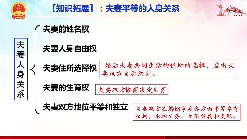 6.2 平等的夫妻关系-高二政治高效课堂精品课件(统编版选择性必修2)06