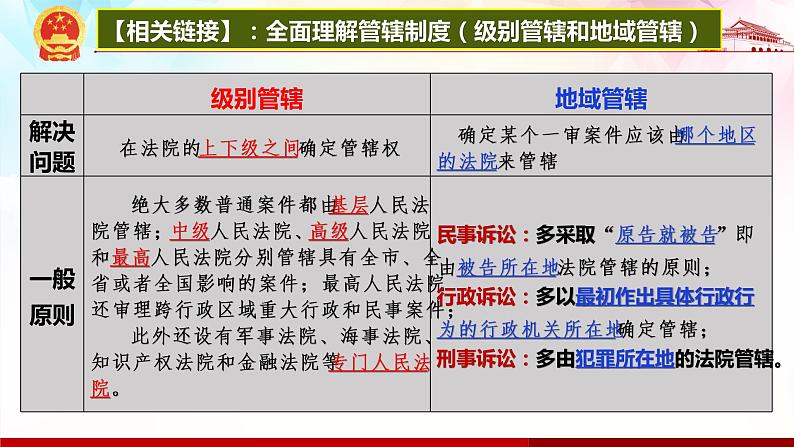 10.2 严格遵守诉讼程序-高二政治高效课堂精品课件(统编版选择性必修2)04