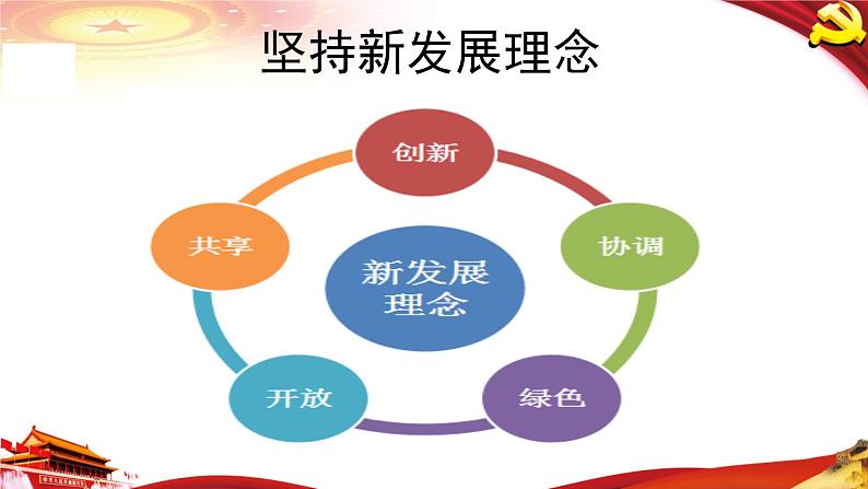 高中政治统编版必修二经济与社会3.1坚持新发展理念课件(共13张PPT)第1页
